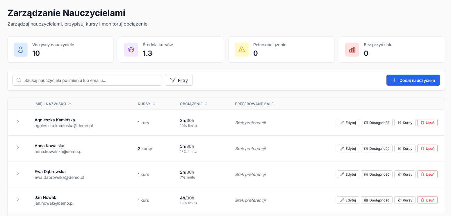 Statystyki nauczycieli